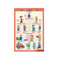 Комплект таблиц. Окружающий мир 5-6 лет. "Я познаю мир". - «globural.ru» - Воронеж