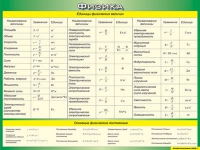 Таблица Единицы физических величин + Основные физические постоянные 1000*1400 винил - «globural.ru» - Воронеж