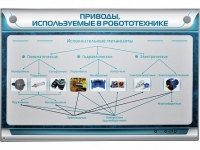 Электрифицированный стенд "Приводы, используемые в робототехнике" - «globural.ru» - Воронеж
