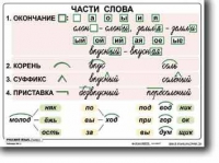 Русский язык. 2  класс. Комплект таблиц по русскому языку для начальной школы. Учебно наглядные пособия - «globural.ru» - Воронеж