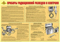 Плакат "Приборы радиационной разведки и контроля" - «globural.ru» - Воронеж