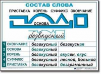  Русский язык. Основные правила и понятия. Комплект таблиц по русскому языку для начальной школы. - «globural.ru» - Воронеж