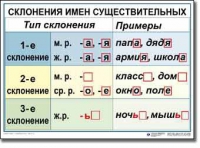 Русский язык. 4 класс. Комплект таблиц по русскому языку для начальной школы. Учебно-наглядные пособия - «globural.ru» - Воронеж