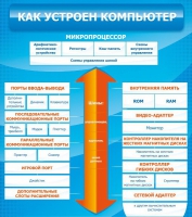 Стенд "Как устроен компьютер" - «globural.ru» - Воронеж