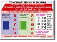 Русский язык. 1 класс. Комплект таблиц по русскому языку для начальной школы. Учебно-наглядные пособия - «globural.ru» - Воронеж
