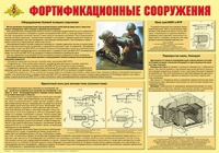 Плакат "Фортификационные сооружения" - «globural.ru» - Воронеж