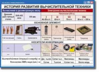Основы информатики. Комплект таблиц по информатике для начальных классов, Учебно наглядные пособия. - «globural.ru» - Воронеж