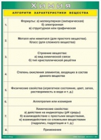Таблица Алгоритм характеристики вещества 1000*1400 винил - «globural.ru» - Воронеж