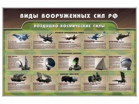 Стенд "Виды вооруженных сил РФ" - «globural.ru» - Воронеж
