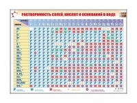 Электронно-справочный стенд "Растворимость кислот, оснований и солей в воде" адаптивный, с сенсорным пультом управления и планшетом со шрифтом Брайля (химия) - «globural.ru» - Воронеж