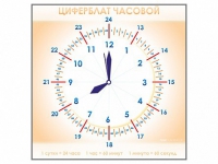 Панно демонстрационное маркерное "Циферблат часовой" - «globural.ru» - Воронеж
