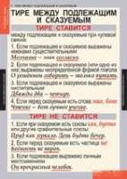 "Русский язык. - 8 класс" (комплект таблиц) - «globural.ru» - Воронеж