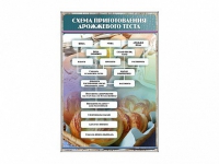 Стенд "Схема приготовления дрожжевого теста" - «globural.ru» - Воронеж