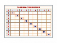 Фрагмент (демонстрационный) маркерный "Таблица умножения" - «globural.ru» - Воронеж