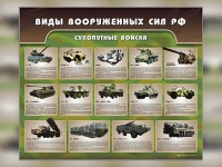 Стенд "Сухопутные войска" - «globural.ru» - Воронеж