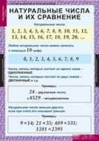 Математика 5 класс (комплект таблиц) - «globural.ru» - Воронеж