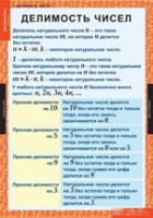 Математика 6 класс (комплект таблиц) - «globural.ru» - Воронеж
