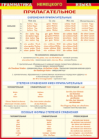 Таблица Грамматика немецкого языка. Имя прилагательное 1000*1400 винил - «globural.ru» - Воронеж