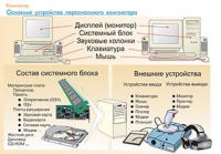 Плакаты и таблицы по информатике - «globural.ru» - Воронеж