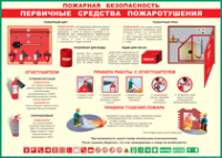 Таблица Пожарная безопасность Первичные средства пожаротушения 1000*1400 винил - «globural.ru» - Воронеж