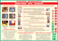 Таблица Действия при пожаре	 1000*1400 винил - «globural.ru» - Воронеж