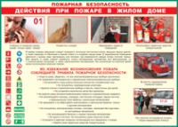 Таблица Действия при пожаре в жилом доме 1000*1400 винил - «globural.ru» - Воронеж