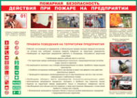 Таблица Действия при пожаре на предприятии	 1000*1400 винил - «globural.ru» - Воронеж