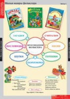 Литературное чтение 1 класс (комплект таблиц) - «globural.ru» - Воронеж