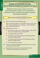 Правоведение. Избирательное право (комплект таблиц) - «globural.ru» - Воронеж