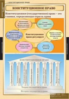 Правоведение. Конституционное право (комплект таблиц) - «globural.ru» - Воронеж