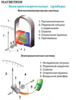 Плакаты и таблицы по физике - «globural.ru» - Воронеж
