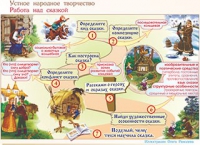 Плакаты и таблицы по чтению и начальному литературному образованию, 4 класс  - «globural.ru» - Воронеж