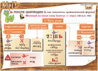 Плакаты и таблицы по русскому языку - «globural.ru» - Воронеж