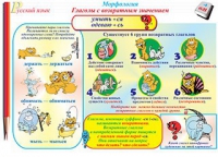 Плакаты и таблицы по русскому языку, 1–4 классы  - «globural.ru» - Воронеж
