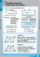 Математика Bекторы (комплект таблиц) - «globural.ru» - Воронеж