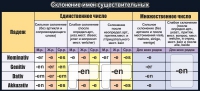 Стенд "Склонение имен существительных" - «globural.ru» - Воронеж