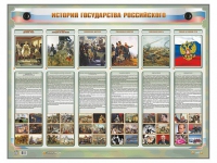 Интерактивный электрифицированный стенд "История государства Российского" - «globural.ru» - Воронеж