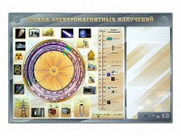 Интерактивный маркерный стенд "Шкала электромагнитных излучений" - «globural.ru» - Воронеж