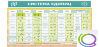Стенд "Система единиц" - «globural.ru» - Воронеж