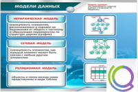 Стенд "Модели данных" - «globural.ru» - Воронеж