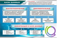 Стенд "Базы данных" - «globural.ru» - Воронеж