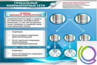 Стенд "Глобальные компьютерные сети" - «globural.ru» - Воронеж
