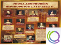 Стенд "Эпоха дворцовых переворотов" - «globural.ru» - Воронеж