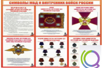 Стенд "Символы МВД и внутренних войск России" - «globural.ru» - Воронеж