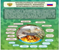 Стенд "Чрезвычайные ситуации техногенного, военного, природного характера" (вариант 2) - «globural.ru» - Воронеж