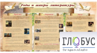 Стенд "Роды и жанры литературы" - «globural.ru» - Воронеж