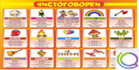 Стенд "Чистоговорки" часть 1 - «globural.ru» - Воронеж