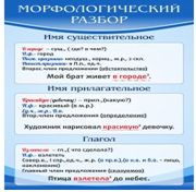 Стенд "Морфологический разбор" - «globural.ru» - Воронеж