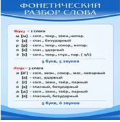 Стенд "Фонетический разбор слова" - «globural.ru» - Воронеж