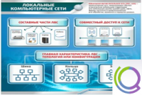 Стенд "Локальные компьютерные сети" - «globural.ru» - Воронеж